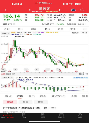 月盈利20%的炒股方法_股票月K线分析_日线波动与月线对比