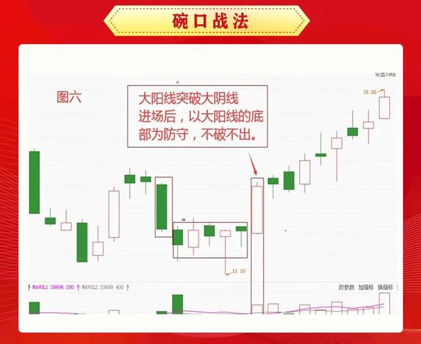 股票月K线分析_日线波动与月线对比_月盈利20%的炒股方法