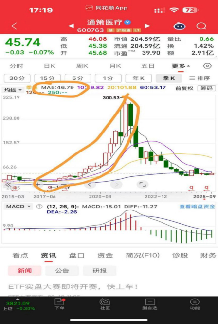 日线波动与月线对比_股票月K线分析_月盈利20%的炒股方法