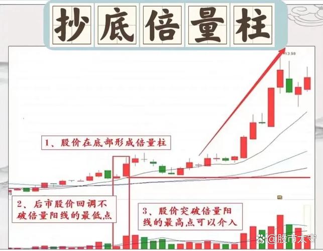 低吸超跌不追高，三大原则稳收益！20天线战法揭秘，年化10%-20%这样赚