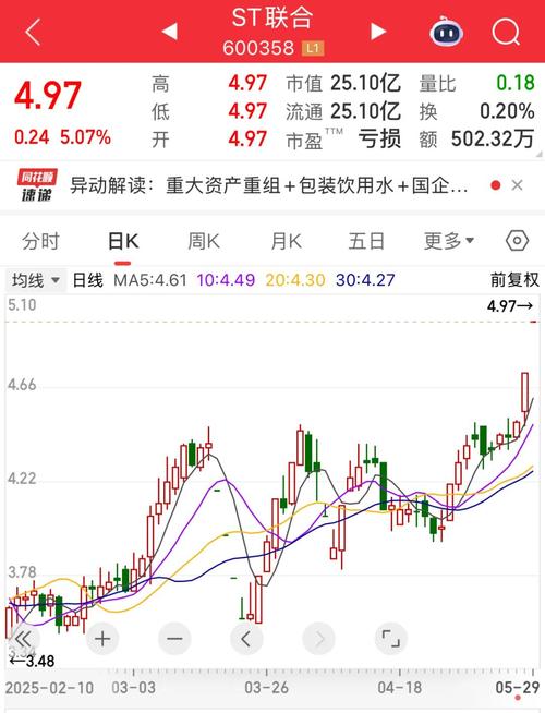 A股并购重组周期_资产重组成功的股票_科技并购重组概念股