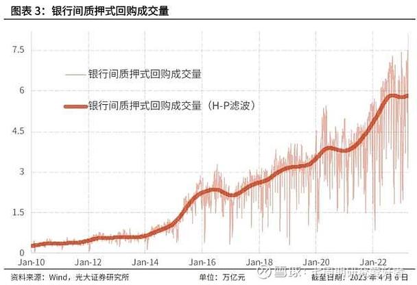 银行理财高杠杆配资债券_光大银行股票配资杠杆调整_股票配资利率一般多少