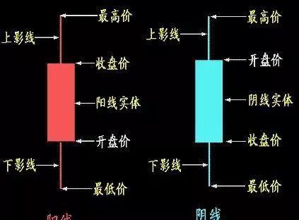 K线形态分析_上影线和下影线都很长_K线入门知识