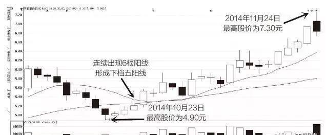 K线入门知识_上影线和下影线都很长_K线形态分析