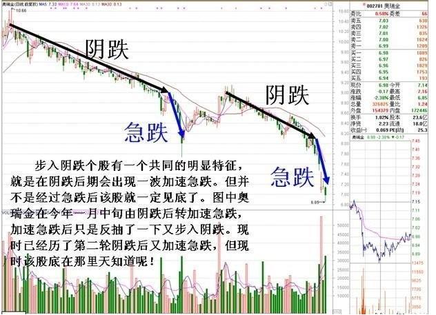 K线入门知识_上影线和下影线都很长_K线形态分析