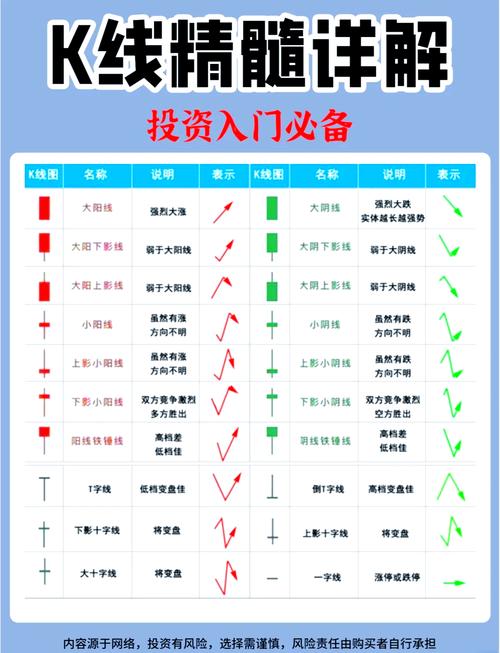 上影线和下影线都很长_K线入门知识_K线形态分析