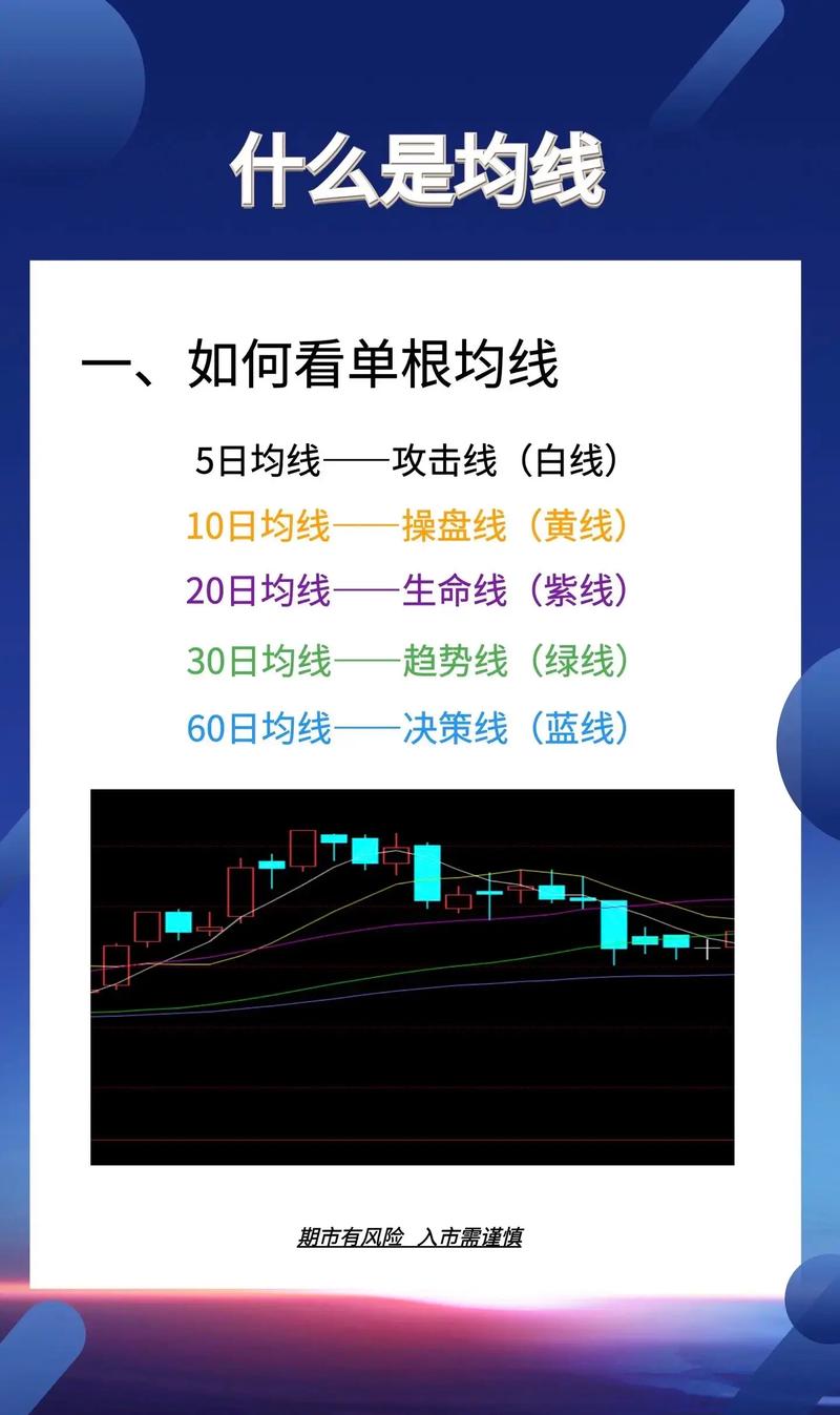 炒股票只看一根均线_均线卖出信号_均线三线金叉选股公式