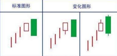 上影线和下影线都很长_交易生存之道_赚大赔小策略