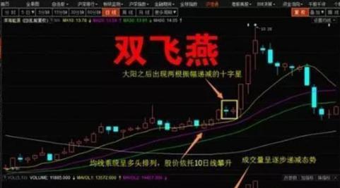 交易生存之道_上影线和下影线都很长_赚大赔小策略