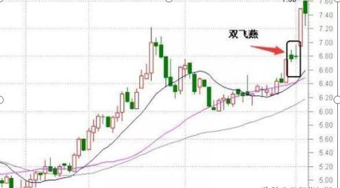 上影线和下影线都很长_交易生存之道_赚大赔小策略