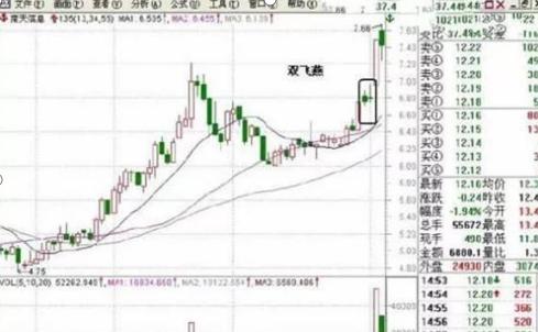 上影线和下影线都很长_交易生存之道_赚大赔小策略