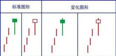 交易生存之道_上影线和下影线都很长_赚大赔小策略