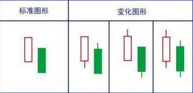 交易生存之道_赚大赔小策略_上影线和下影线都很长