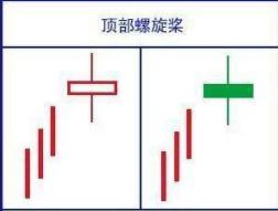 交易生存之道_赚大赔小策略_上影线和下影线都很长