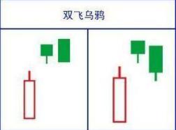 赚大赔小策略_交易生存之道_上影线和下影线都很长
