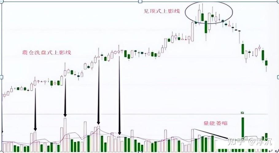 上影线和下影线都很长_赚大赔小策略_交易生存之道