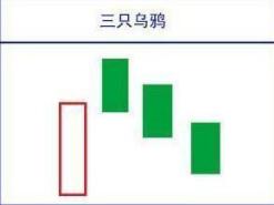 赚大赔小策略_上影线和下影线都很长_交易生存之道