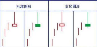 赚大赔小策略_交易生存之道_上影线和下影线都很长