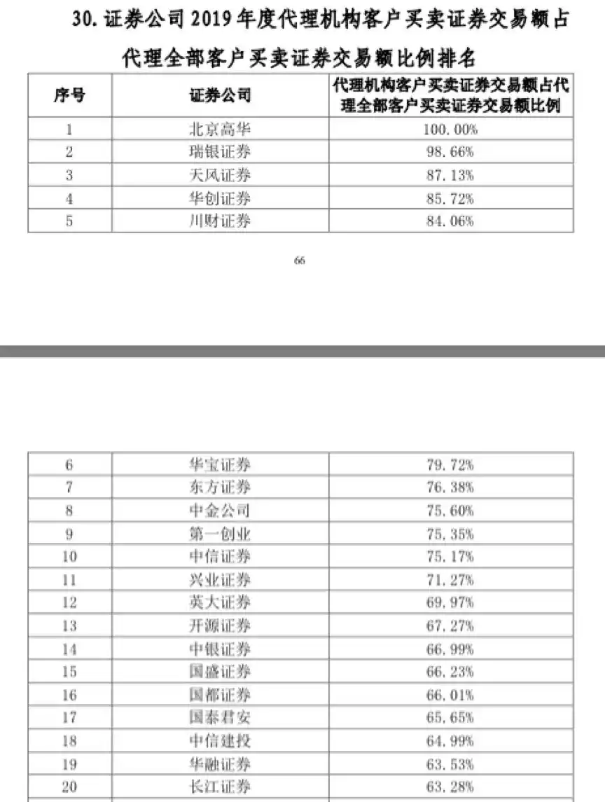 券商极速交易系统_证券公司极速交易平台_华宝证券lts交易系统