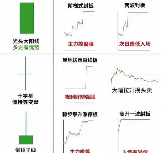 机构做空能量线lyjh_缩量阴跌长阳脉冲走势_长阳脉冲后如何操作