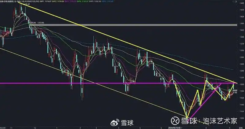 机构做空能量线lyjh_缩量阴跌长阳脉冲走势_长阳脉冲后如何操作
