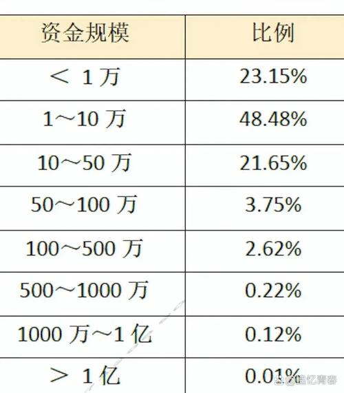多少钱可以玩股票配资_配资公司利息计算方式_A股场外配资活跃度