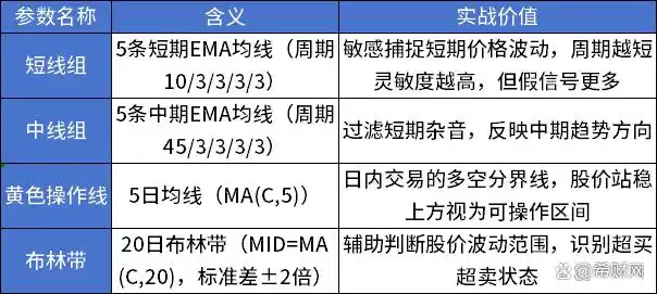 机构做空能量线lyjh实战:用多周期共振系统解决交易周期冲突难题