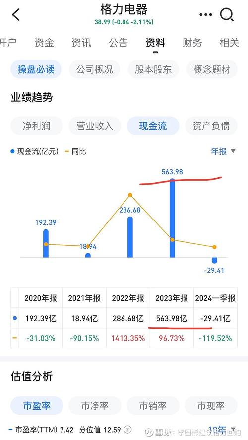 格力电器2022年业绩不及预期_格力股票今天涨势如何_格力电器五一暴跌原因分析