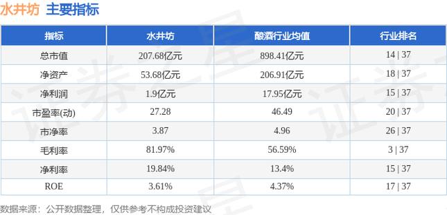 截至2025年7月14日收盘 水井坊股价及资金流向情况？