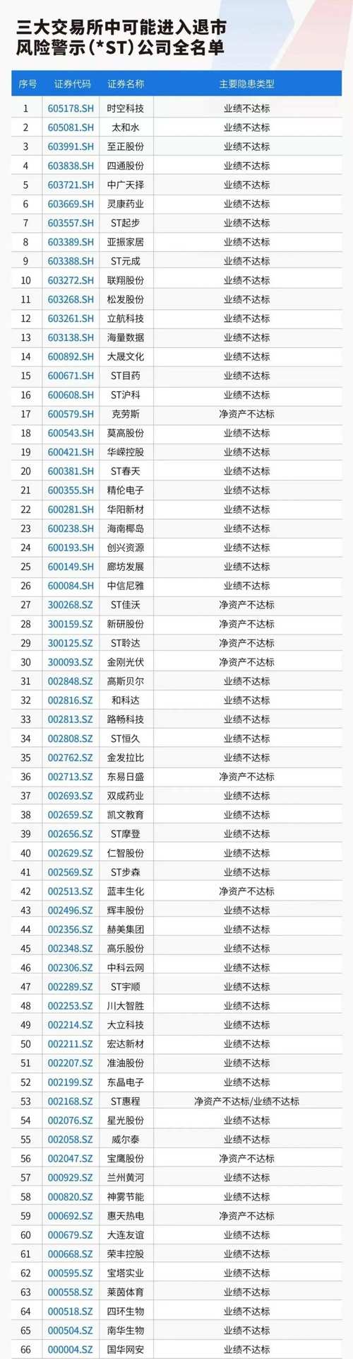 601558华锐风电股票会退市吗？后市走势及退市后处理办法