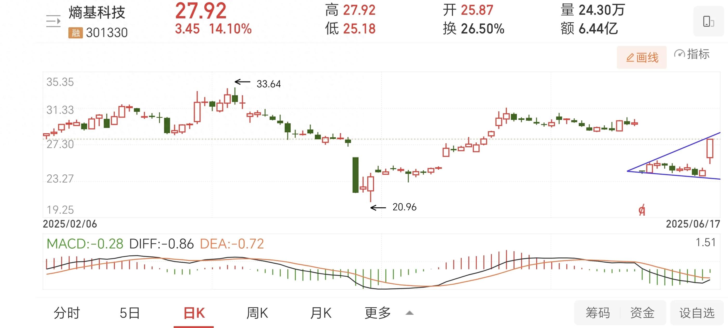 周末总结金银河填权行情，除权后走势带劲值得重视