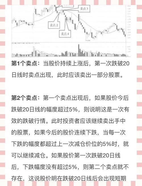 公司基本面恶化卖出股票_长线投资卖出股票时机_股票长线和套牢