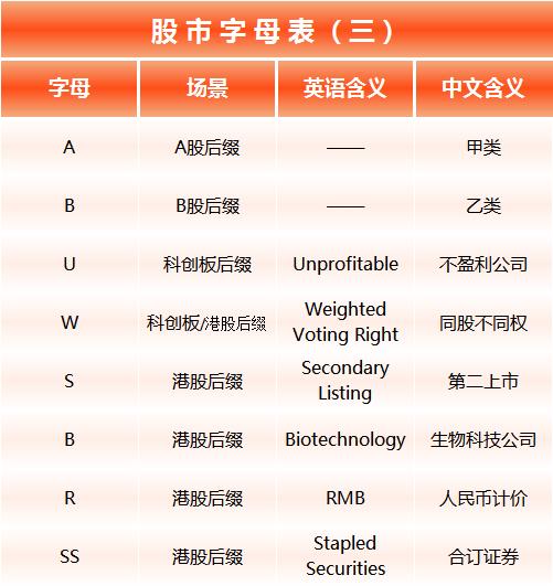 B股H股N股S股GDR_股票前面加个xd是什么意思_A股字母简称