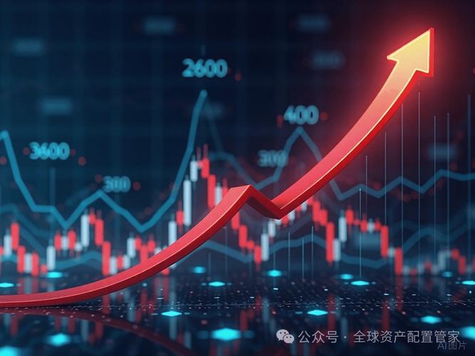7 月初上证指数连续上涨突破，场外配资抬头引关注
