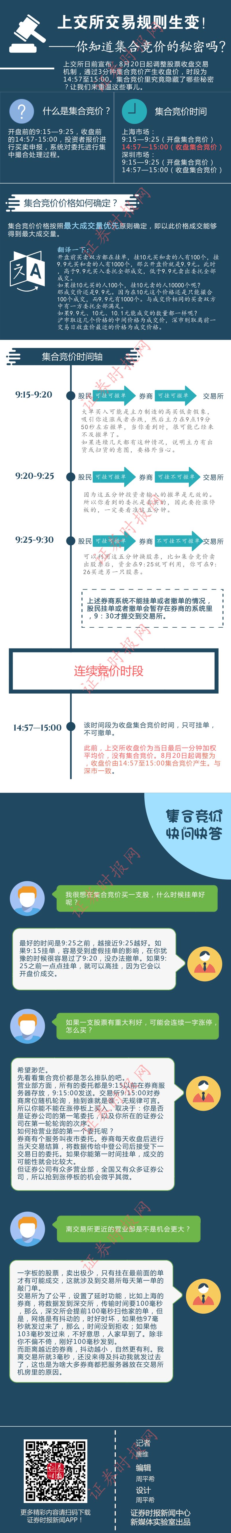 股票收盘集合竞价规则变化_上交所收盘交易机制调整_开盘前15分钟交易规则
