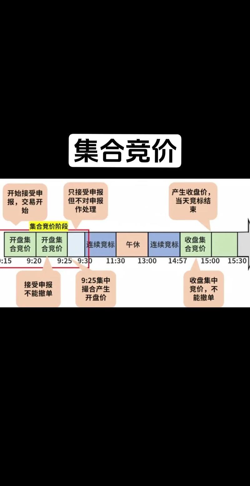 股市开盘前15分钟:集合竞价如何决定开盘价?揭秘交易规则与流程