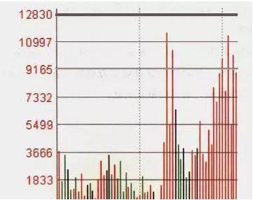 短线炒股新手常见6大错误心态：从暴富到跟风，你中了几个？
