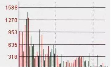 投资资金过量_短线炒股书籍_散户炒股错误心态