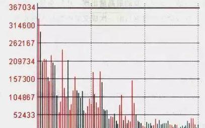 投资资金过量_散户炒股错误心态_短线炒股书籍