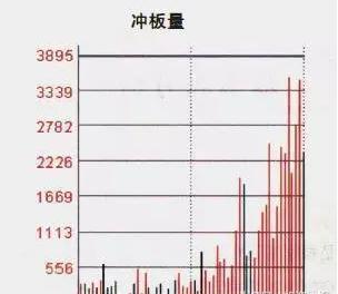 散户炒股错误心态_短线炒股书籍_投资资金过量