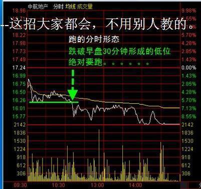 投资资金过量_短线炒股书籍_散户炒股错误心态