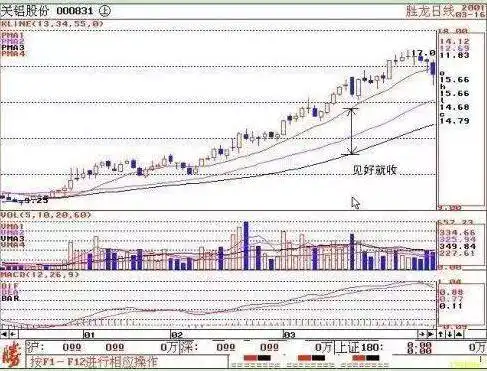 机构做空能量线LYJH：Y值超过10%预警信号何时清仓？