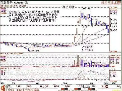 独上高楼形态_Y值指标_机构做空能量线lyjh