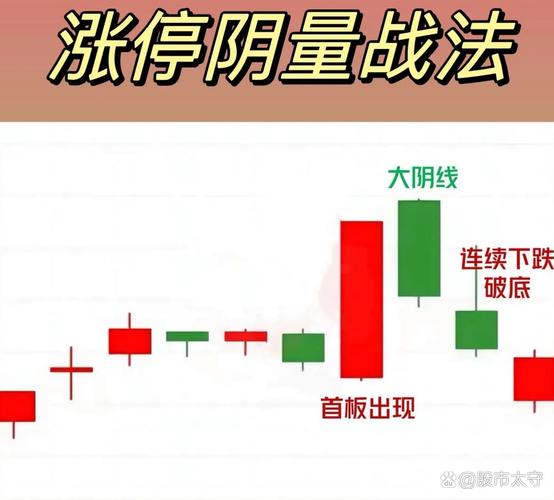 股票拉涨停到底要多少钱?揭秘主力资金控盘的六种手法