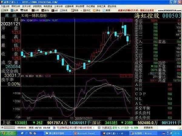 散户炒股常见错误_短线炒股书籍_股票投资亏损原因