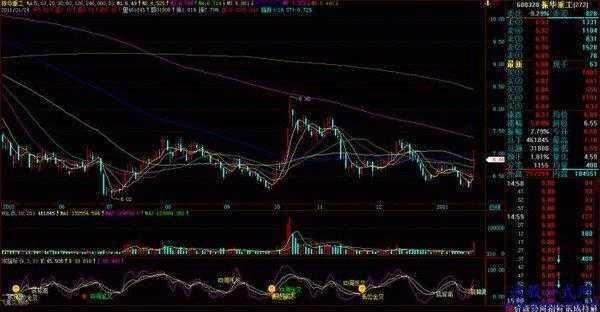 散户炒股常见错误_股票投资亏损原因_短线炒股书籍