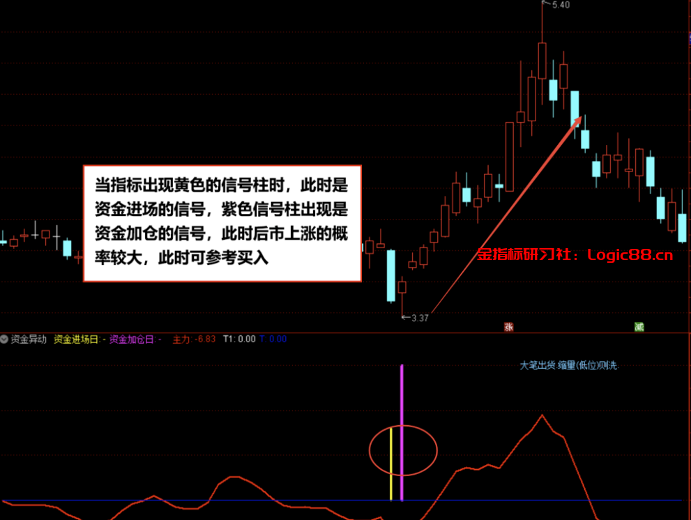 通达信主力异动指标_通达信主力资金异动监测指标公式_通达信副图指标公式源码