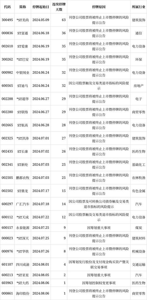 本周四超1600家上市公司停牌！A股大面积停牌潮原因成谜？