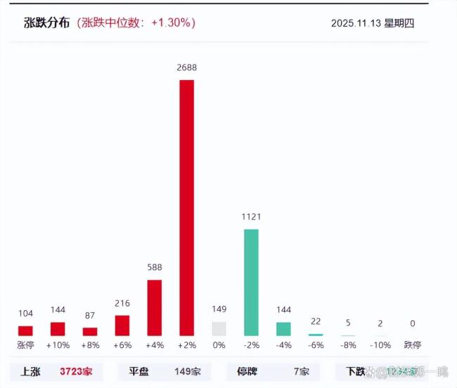 A股刷新十年新高 短期或加速冲顶吗 市场分化加剧需警惕