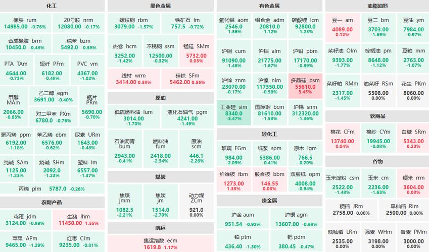 中证商品期货指数走势解读_商品期货开盘收盘时间_国内商品期货市场行情分析
